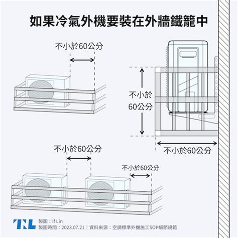 冷氣室外機 位置|【圖表】你的冷氣可能會被拒絕維修？兩張圖了解室外。